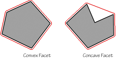 Concave Facet